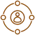 Omni-Channel Integration
